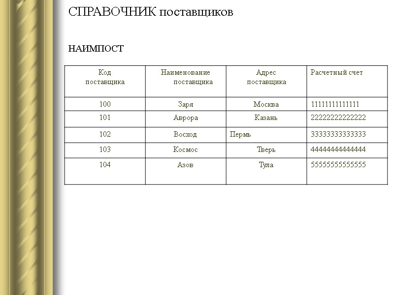СПРАВОЧНИК поставщиков    НАИМПОСТ